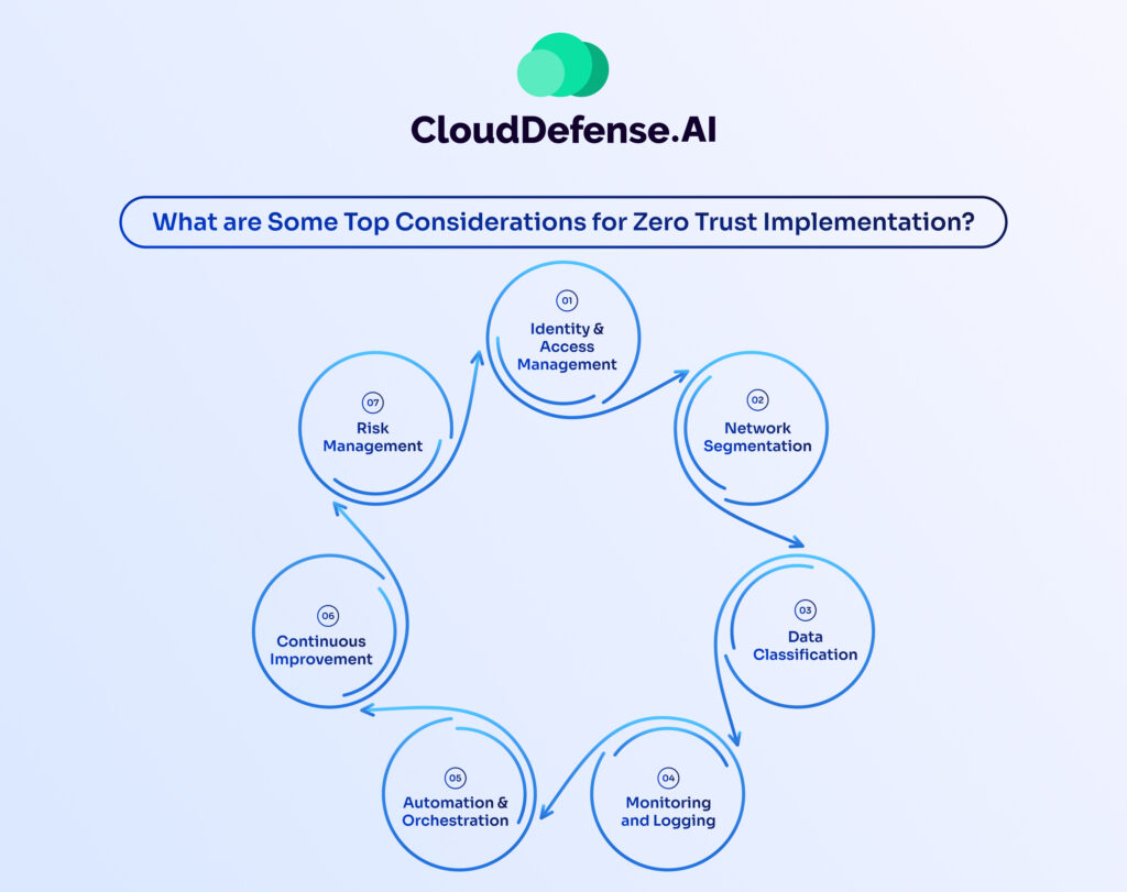 What are Some Top Considerations for Zero Trust Implementation