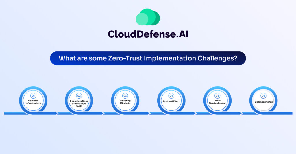 What are some Zero-Trust Implementation Challenge